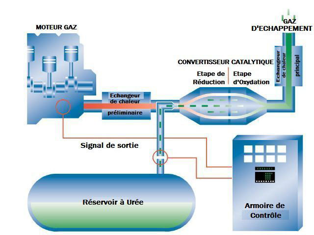 Schéma 13 Production d'énergie thermique