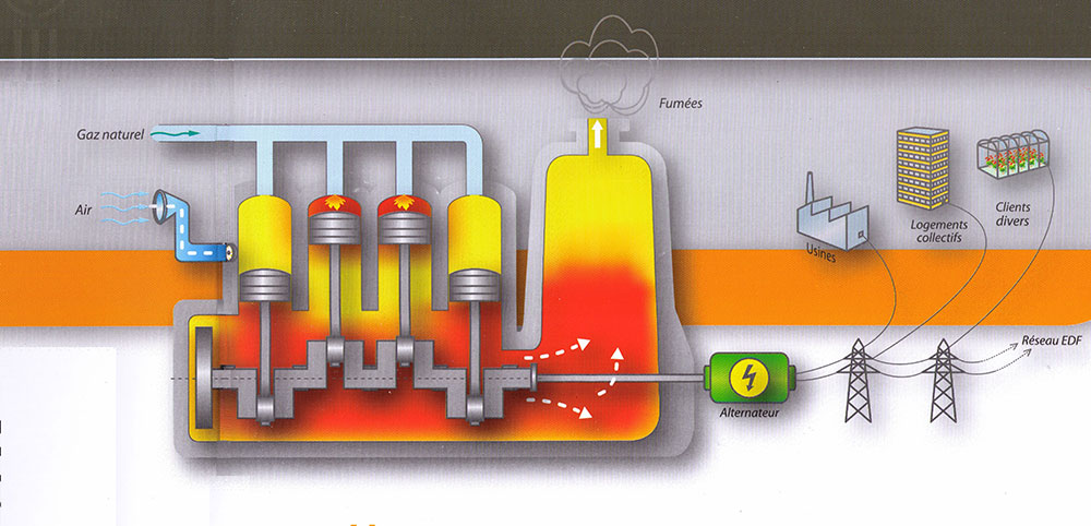 Schéma d'une centrale gaz électricité